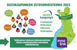 Seutukaupunkien vetovoimatutkimus kuva. Suomen kartta, jossa havainnollistettu Seutukaupunkiverkosto.