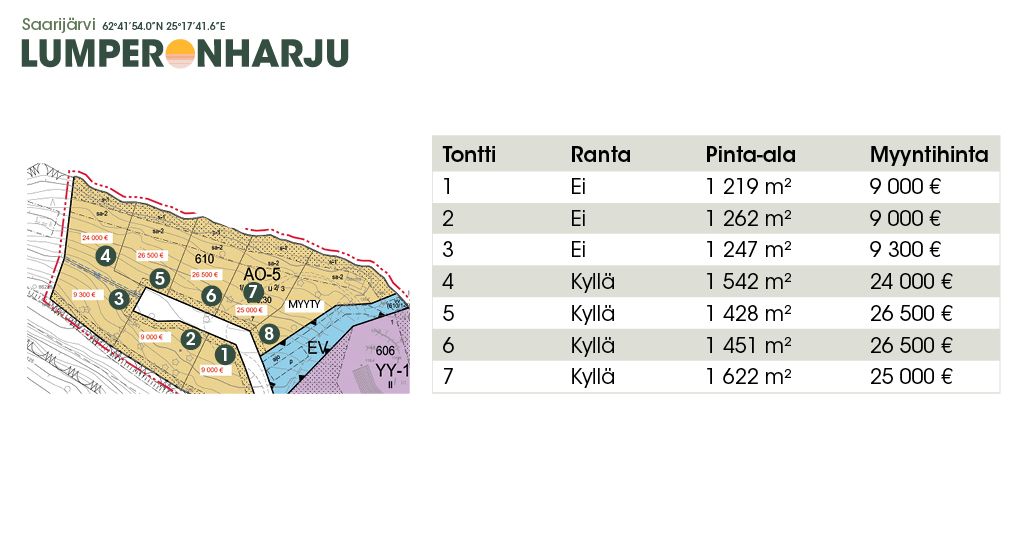 Kaavakuva Lumperonharjun omakotitonteista ja hintataulukko